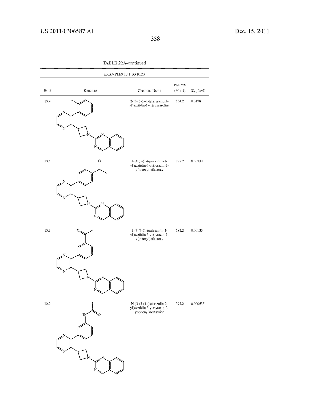 UNSATURATED NITROGEN HETEROCYCLIC COMPOUNDS USEFUL AS PDE10 INHIBITORS - diagram, schematic, and image 359