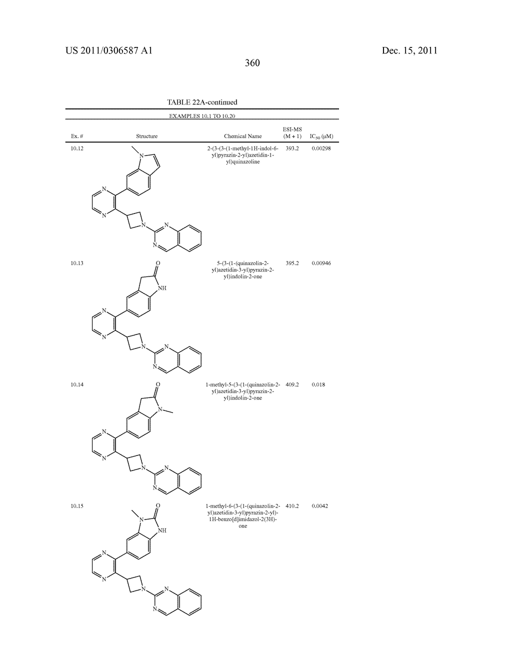 UNSATURATED NITROGEN HETEROCYCLIC COMPOUNDS USEFUL AS PDE10 INHIBITORS - diagram, schematic, and image 361