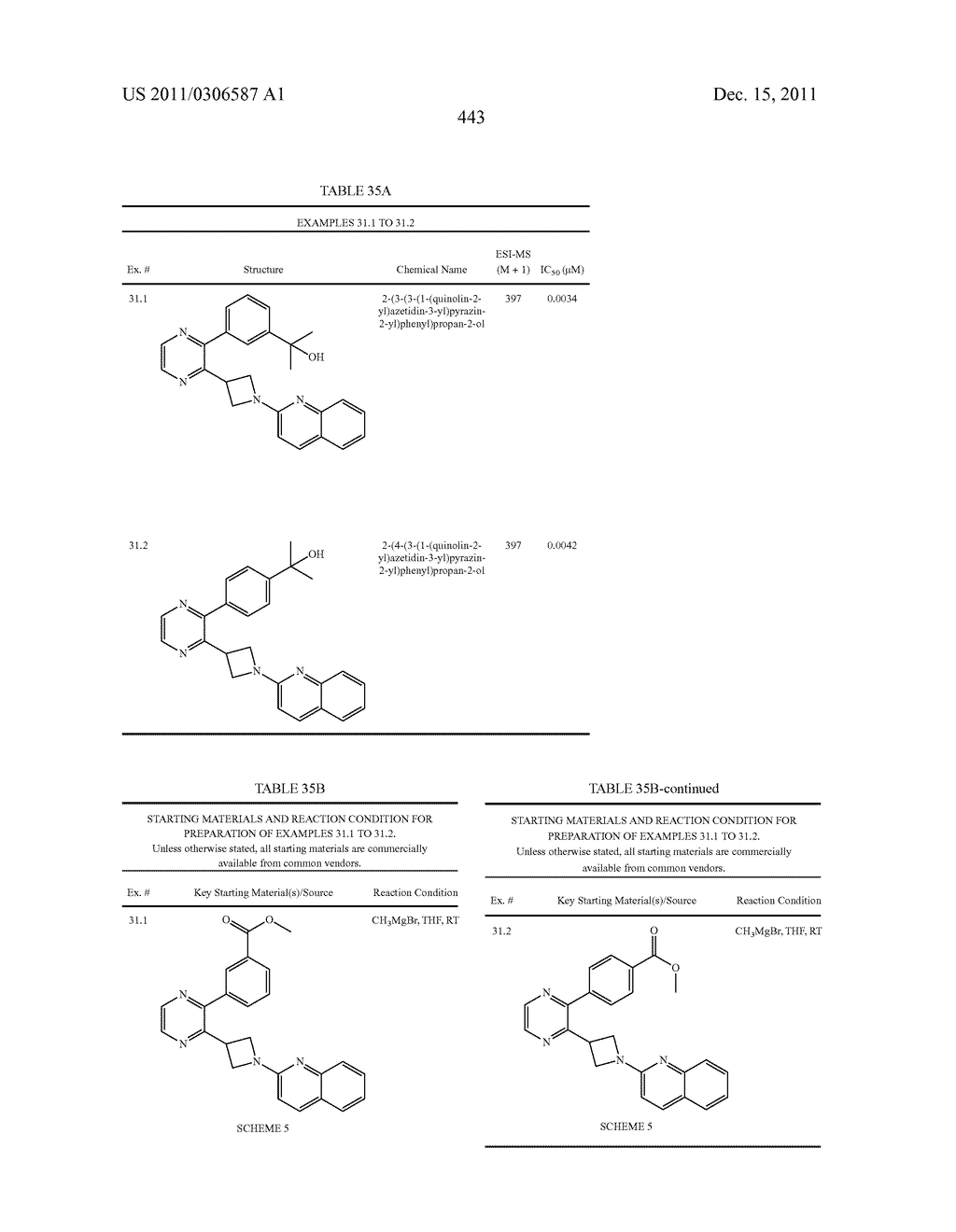 UNSATURATED NITROGEN HETEROCYCLIC COMPOUNDS USEFUL AS PDE10 INHIBITORS - diagram, schematic, and image 444
