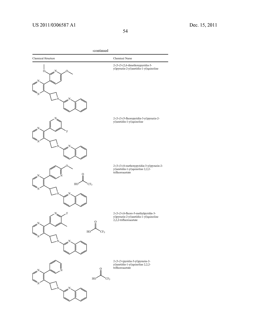 UNSATURATED NITROGEN HETEROCYCLIC COMPOUNDS USEFUL AS PDE10 INHIBITORS - diagram, schematic, and image 55