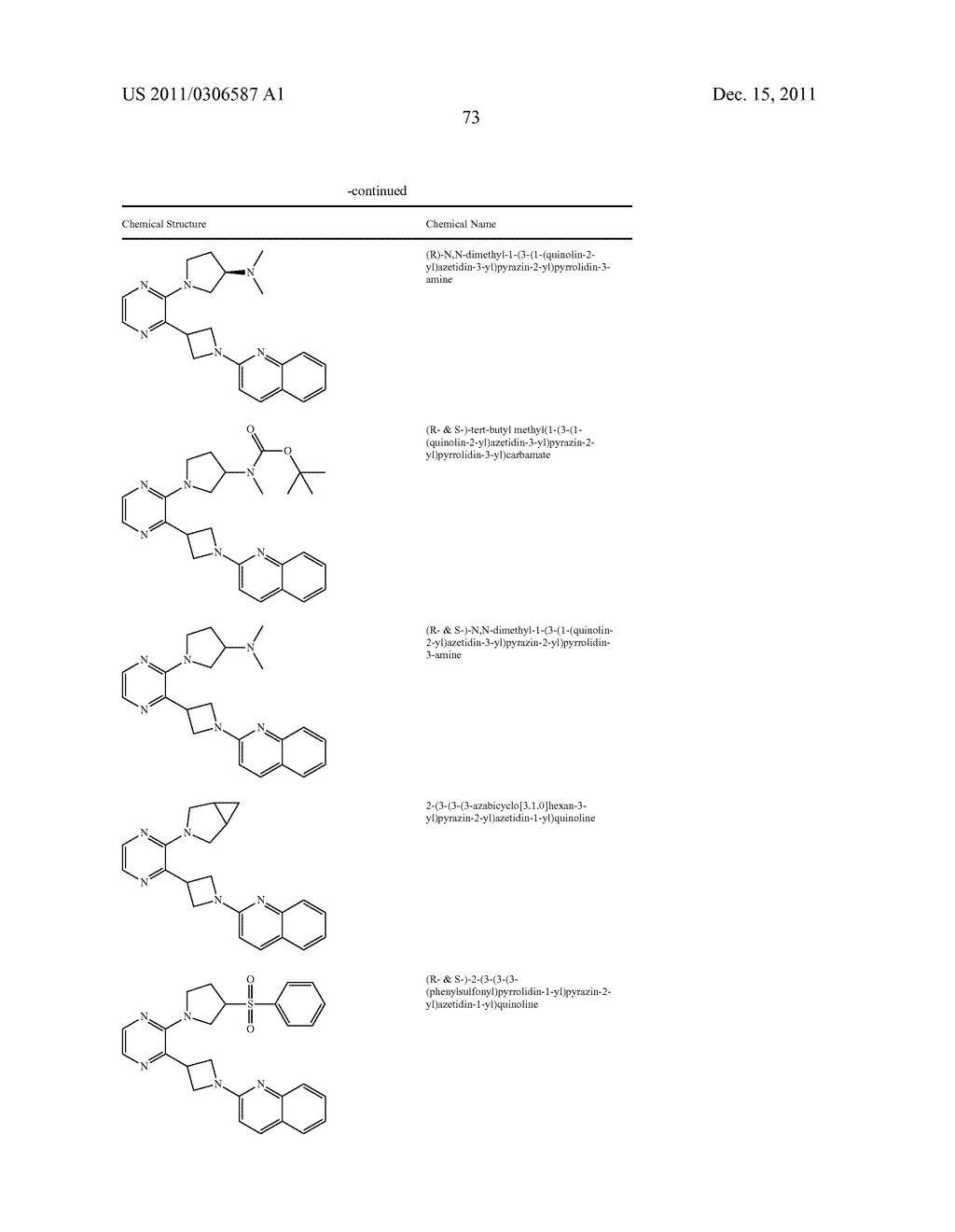 UNSATURATED NITROGEN HETEROCYCLIC COMPOUNDS USEFUL AS PDE10 INHIBITORS - diagram, schematic, and image 74