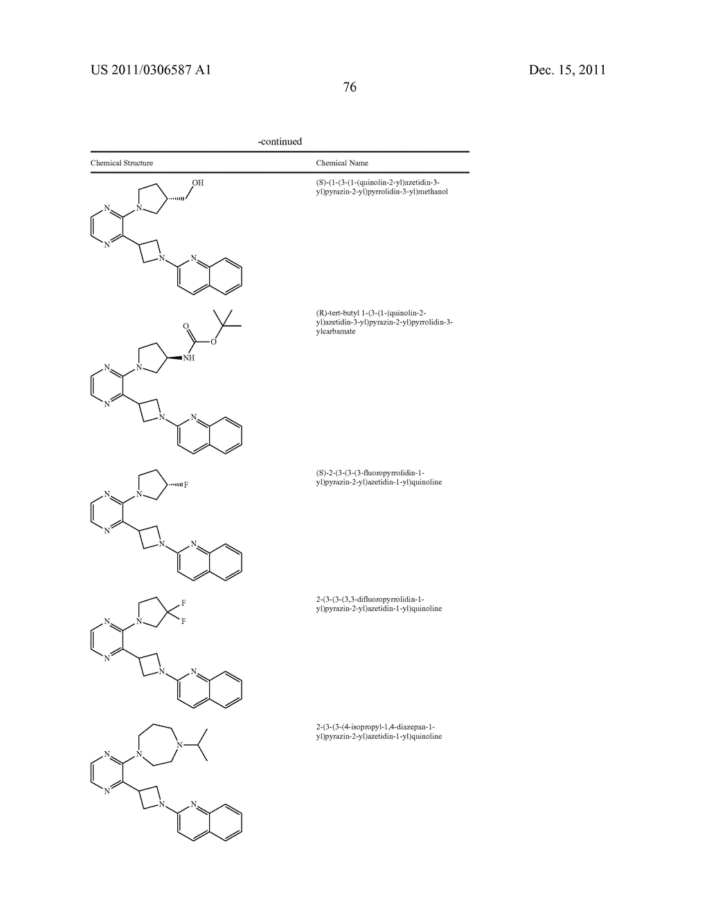 UNSATURATED NITROGEN HETEROCYCLIC COMPOUNDS USEFUL AS PDE10 INHIBITORS - diagram, schematic, and image 77