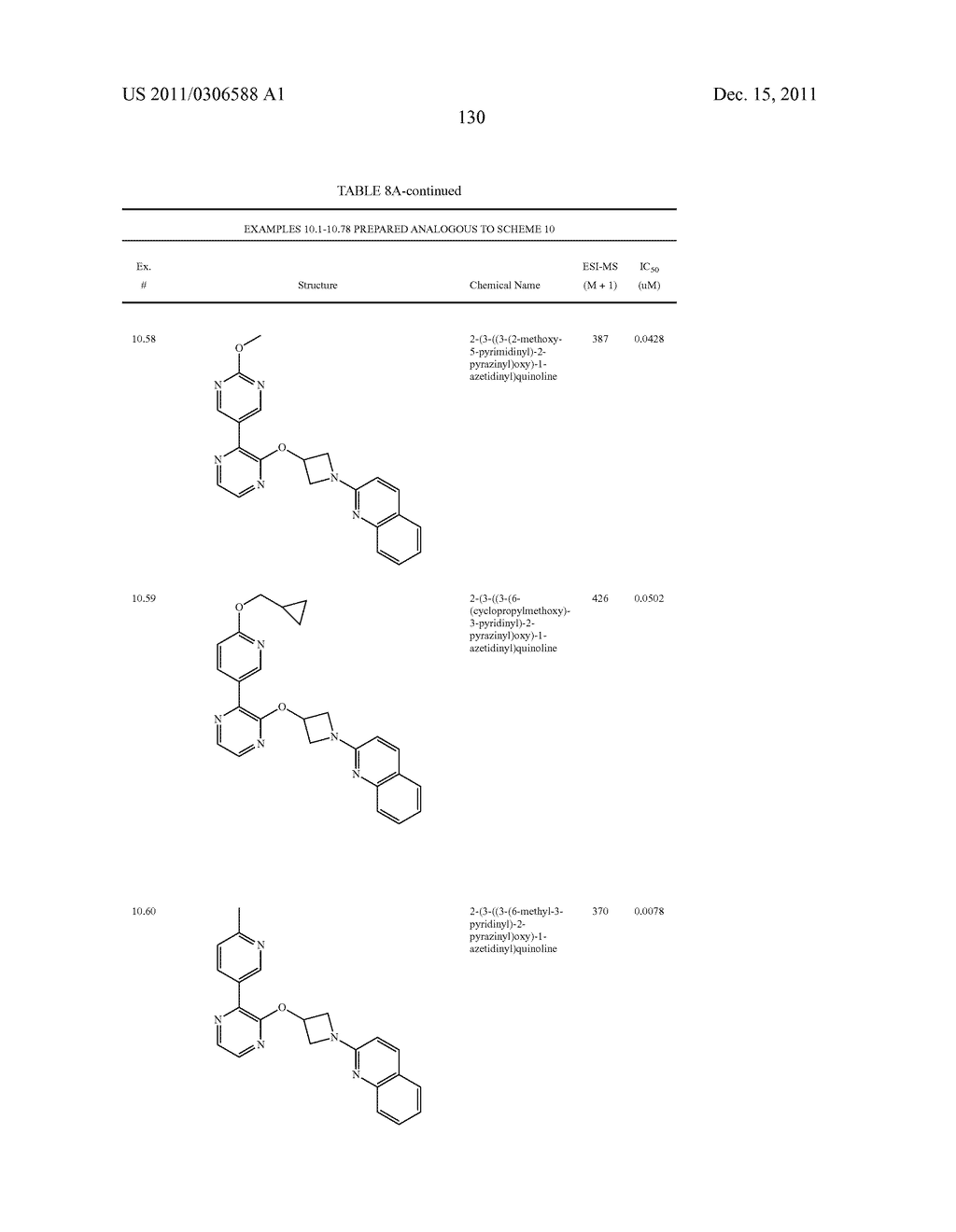 HETEROARYLOXYHETEROCYCLYL COMPOUNDS AS PDE10 INHIBITORS - diagram, schematic, and image 131