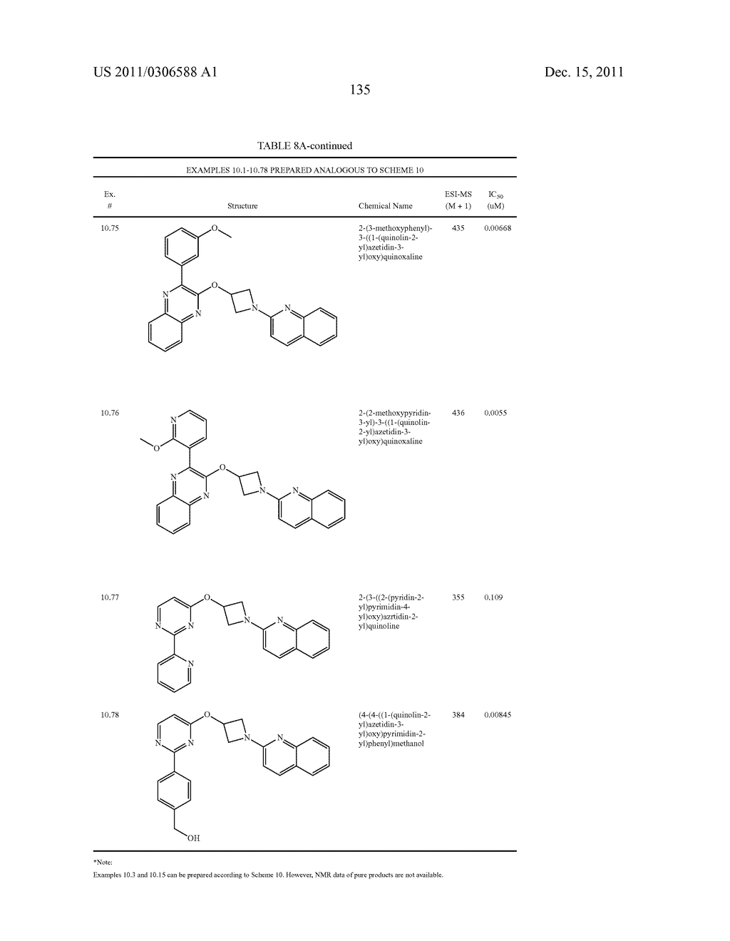 HETEROARYLOXYHETEROCYCLYL COMPOUNDS AS PDE10 INHIBITORS - diagram, schematic, and image 136