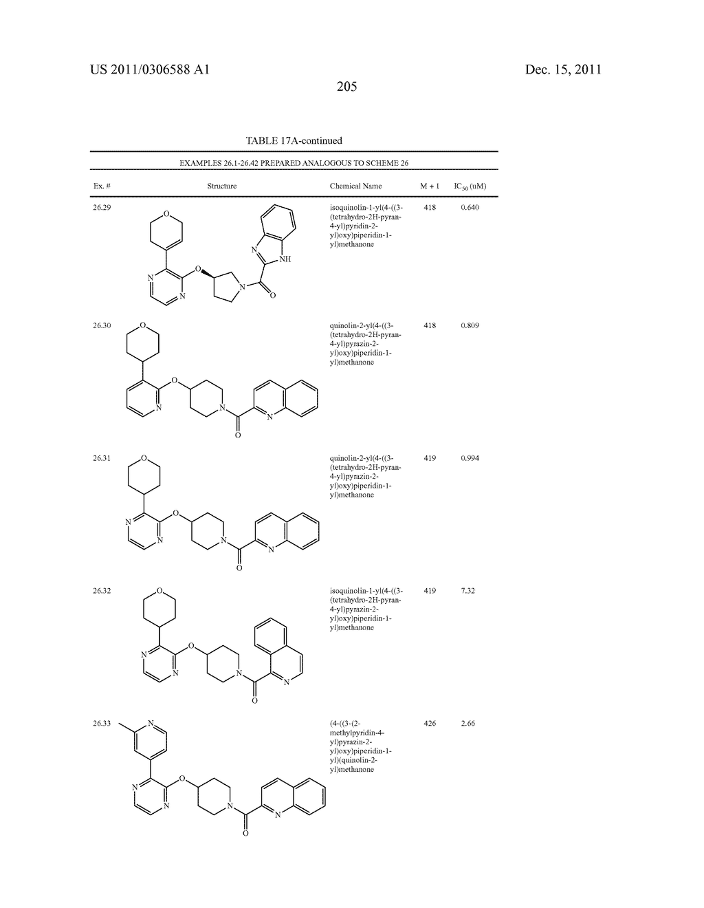 HETEROARYLOXYHETEROCYCLYL COMPOUNDS AS PDE10 INHIBITORS - diagram, schematic, and image 206