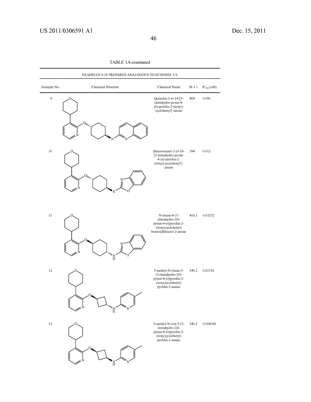 HETEROARYLOXYCARBOCYCLYL COMPOUNDS AS PDE10 INHIBITORS - diagram, schematic, and image 47