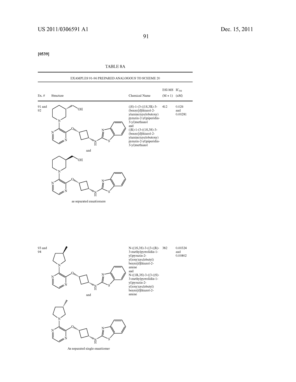 HETEROARYLOXYCARBOCYCLYL COMPOUNDS AS PDE10 INHIBITORS - diagram, schematic, and image 92
