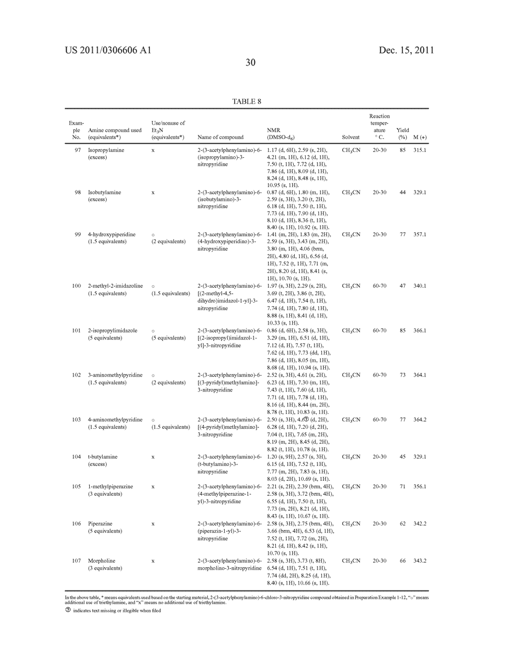 NOVEL 2,6-SUBSTITUTED-3-NITROPYRIDINE DERIVATIVE, METHOD FOR PREPARING     SAME, AND PHARMACEUTICAL COMPOSITION INCLUDING SAME - diagram, schematic, and image 31