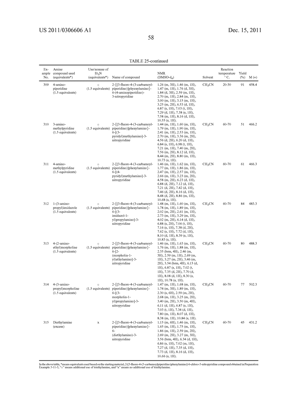 NOVEL 2,6-SUBSTITUTED-3-NITROPYRIDINE DERIVATIVE, METHOD FOR PREPARING     SAME, AND PHARMACEUTICAL COMPOSITION INCLUDING SAME - diagram, schematic, and image 59