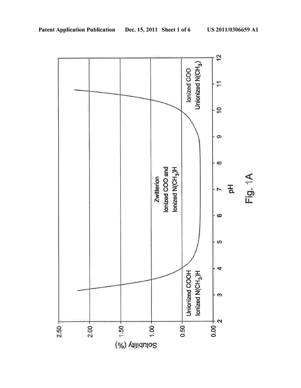 OLOPATADINE FORMULATIONS FOR TOPICAL NASAL ADMINISTRATION - diagram, schematic, and image 02