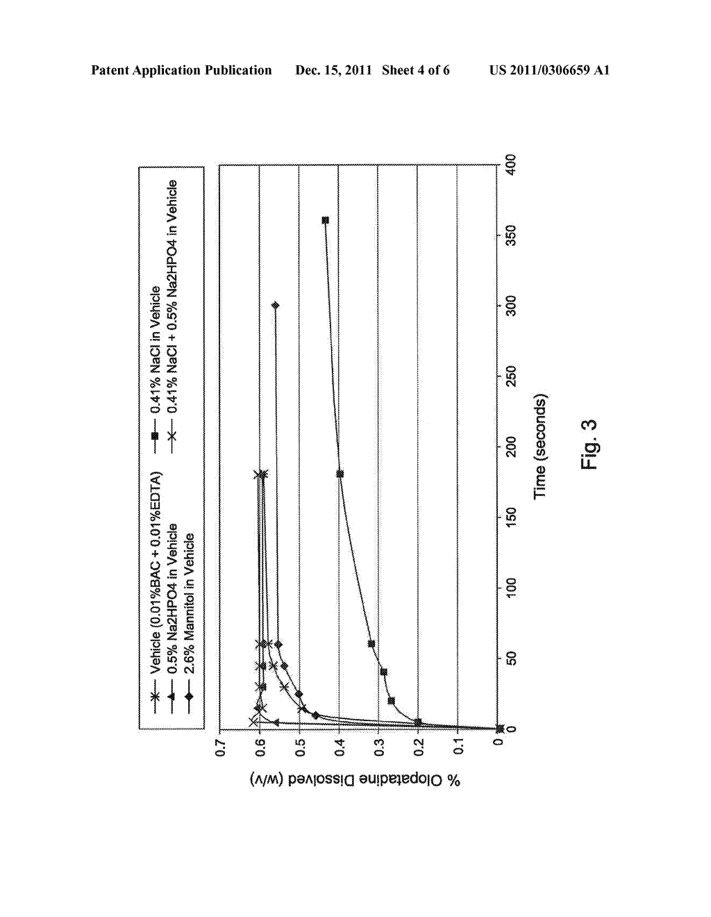 OLOPATADINE FORMULATIONS FOR TOPICAL NASAL ADMINISTRATION - diagram, schematic, and image 05