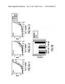 COMPOSITIONS AND METHODS FOR INHIBITING NF-KB MEDIATED TUMORIGENICITY AND     ADHESION-DEPENDENT SURVIVAL OF CANCER CELLS diagram and image