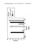 COMPOSITIONS AND METHODS FOR INHIBITING NF-KB MEDIATED TUMORIGENICITY AND     ADHESION-DEPENDENT SURVIVAL OF CANCER CELLS diagram and image