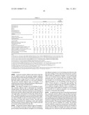 Pressure Sensitive Adhesive Composition and Pressure Sensitive Adhesive     Tape diagram and image