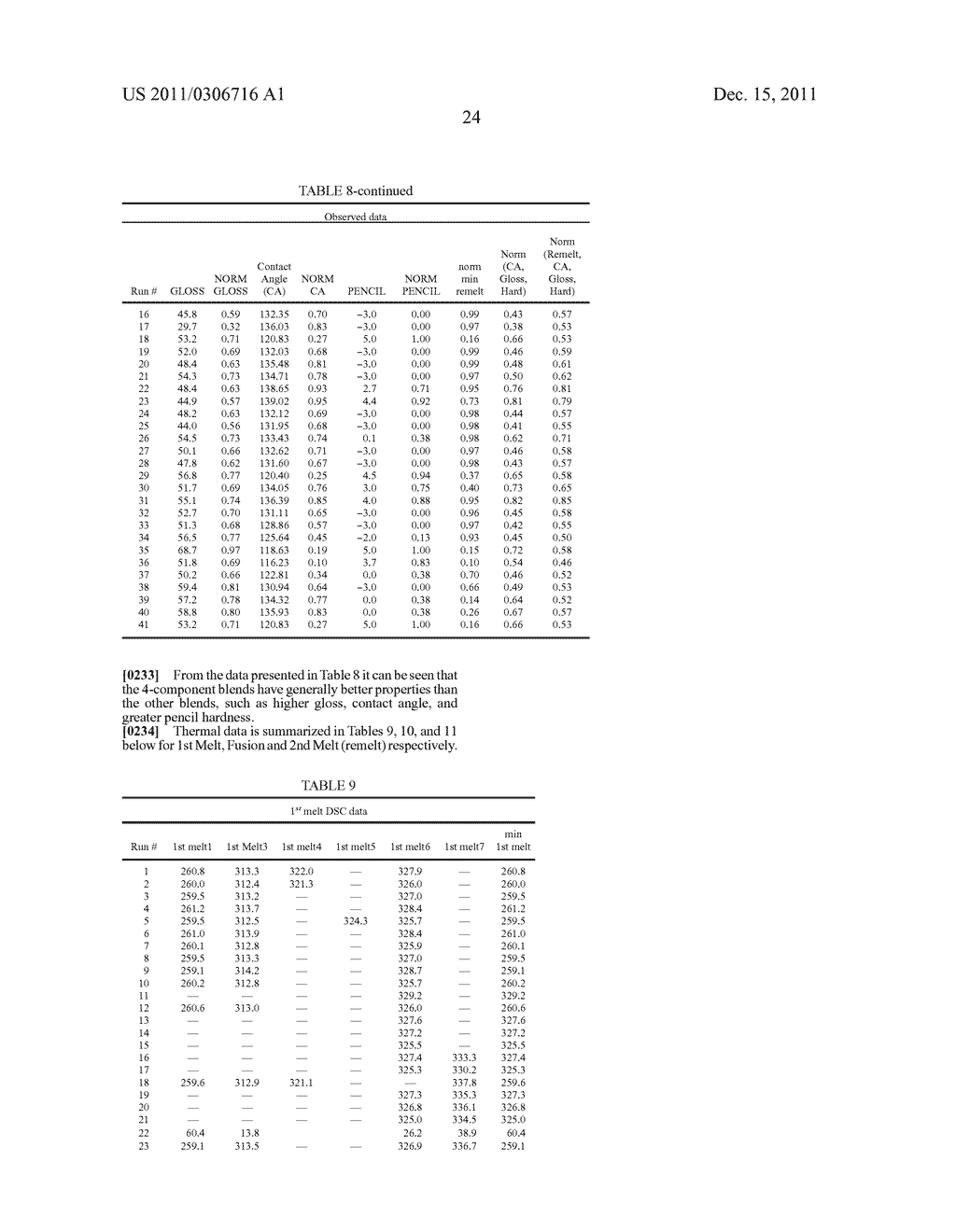 BLENDED FLUOROPOLYMER COMPOSITIONS HAVING MULTIPLE MELT PROCESSIBLE     FLUOROPOLYMERS - diagram, schematic, and image 57