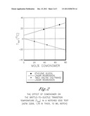 POLYESTER COMPOSITIONS CONTAINING CLYCLOBUTANEDIOL HAVING A CERTAIN     COMBINATION OF INHERENT VISCOSITY AND MODERATE GLASS TRANSITION     TEMPERATURE AND ARTICLES MADE THEREFROM diagram and image