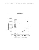 MUTANT INTERLEUKIN-2 (IL-2) POLYPEPTIDES diagram and image