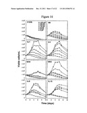 MUTANT INTERLEUKIN-2 (IL-2) POLYPEPTIDES diagram and image