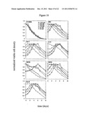 MUTANT INTERLEUKIN-2 (IL-2) POLYPEPTIDES diagram and image