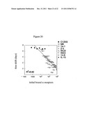 MUTANT INTERLEUKIN-2 (IL-2) POLYPEPTIDES diagram and image