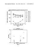 Prevention and Treatment of Amyloidogenic Disease diagram and image