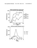 Prevention and Treatment of Amyloidogenic Disease diagram and image