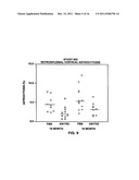 Prevention and Treatment of Amyloidogenic Disease diagram and image