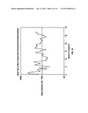 Prevention and Treatment of Amyloidogenic Disease diagram and image