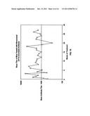 Prevention and Treatment of Amyloidogenic Disease diagram and image