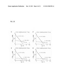 METHOD AND MATERIALS FOR THE COOPERATIVE HYBRIDIZATION OF OLIGONUCLEOTIDES diagram and image