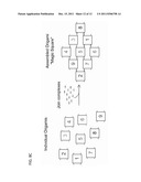 METHOD AND MATERIALS FOR THE COOPERATIVE HYBRIDIZATION OF OLIGONUCLEOTIDES diagram and image