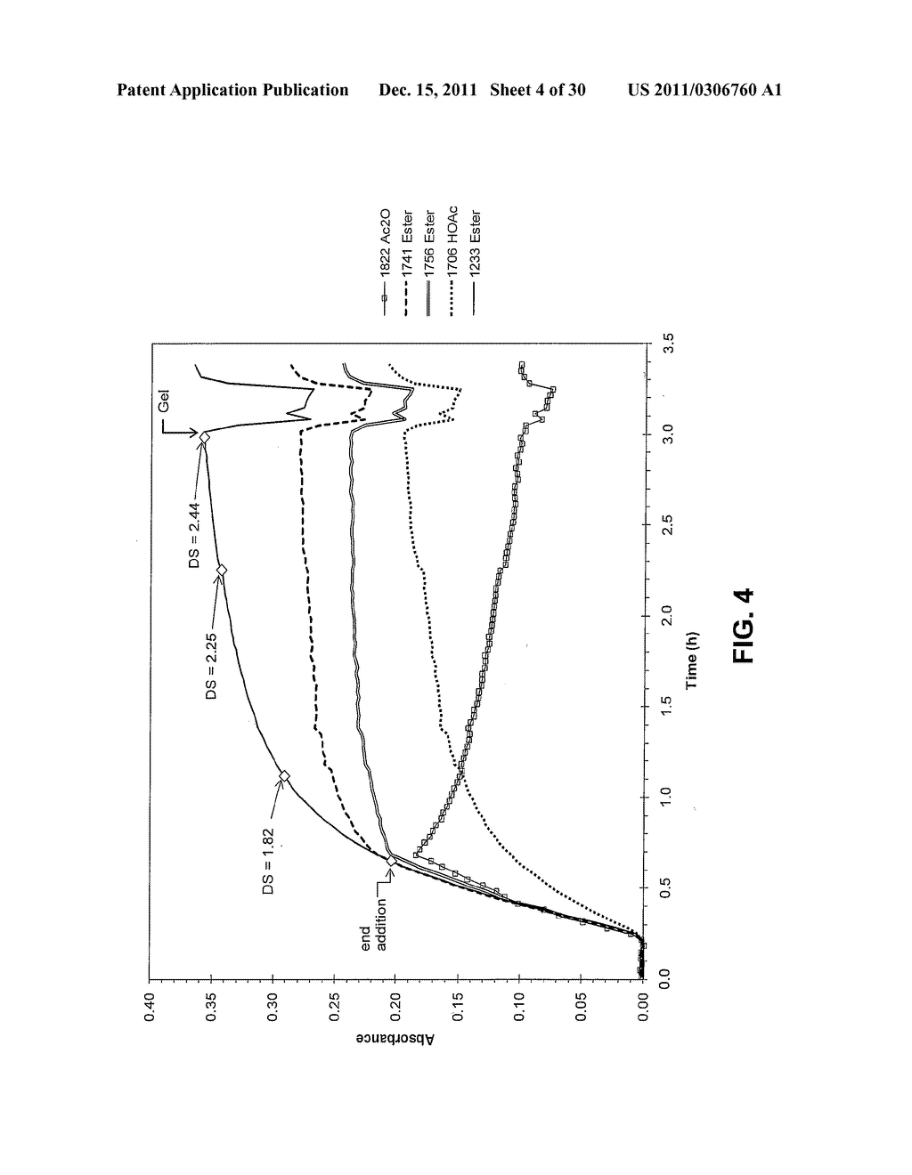 CELLULOSE ESTERS AND THEIR PRODUCTION IN HALOGENATED IONIC LIQUIDS - diagram, schematic, and image 05