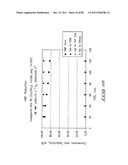 Hydroxymethylfurfural Reduction Methods and Methods of Producing     Furandimethanol diagram and image