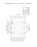 Hydroxymethylfurfural Reduction Methods and Methods of Producing     Furandimethanol diagram and image