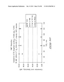 Hydroxymethylfurfural Reduction Methods and Methods of Producing     Furandimethanol diagram and image