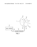 Methods, Devices And Systems For Cardioelectromagnetic Treatment diagram and image