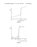 ELECTROSURGICAL INSTRUMENT EMPLOYING AN ELECTRODE diagram and image