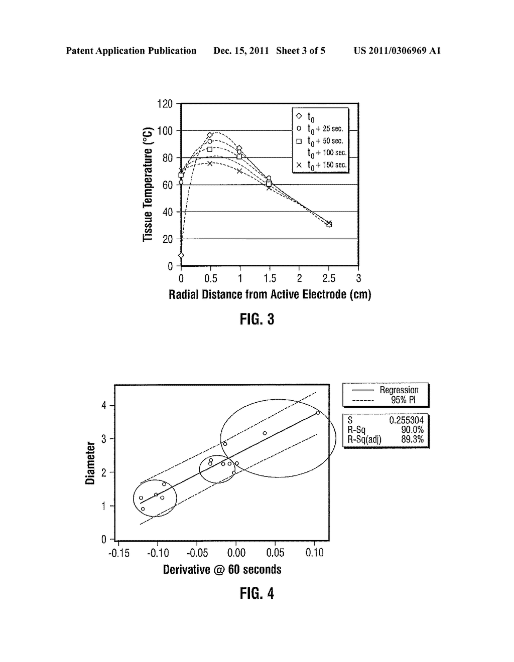 SYSTEM AND METHOD FOR DIRECTING ENERGY TO TISSUE AND METHOD OF ASSESSING     ABLATION SIZE AS A FUNCTION OF TEMPERATURE INFORMATION ASSOCIATED WITH AN     ENERGY APPLICATOR - diagram, schematic, and image 04