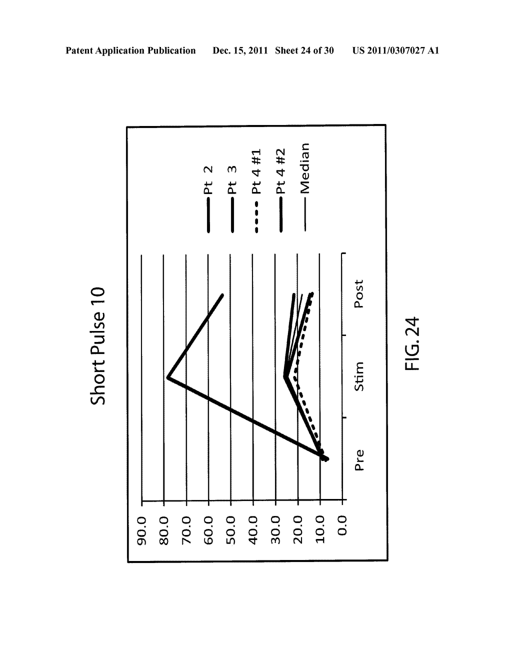 DEVICE AND IMPLANTATION SYSTEM FOR ELECTRICAL STIMULATION OF BIOLOGICAL     SYSTEMS - diagram, schematic, and image 25