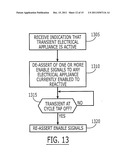 METHODS, SYSTEMS, CIRCUITS, AND COMPUTER PROGRAM PRODUCTS FOR REDUCING     PEAK ELECTRICAL DEMAND BY SHIFTING ACTIVATION OF ELECTRICAL APPLIANCES diagram and image