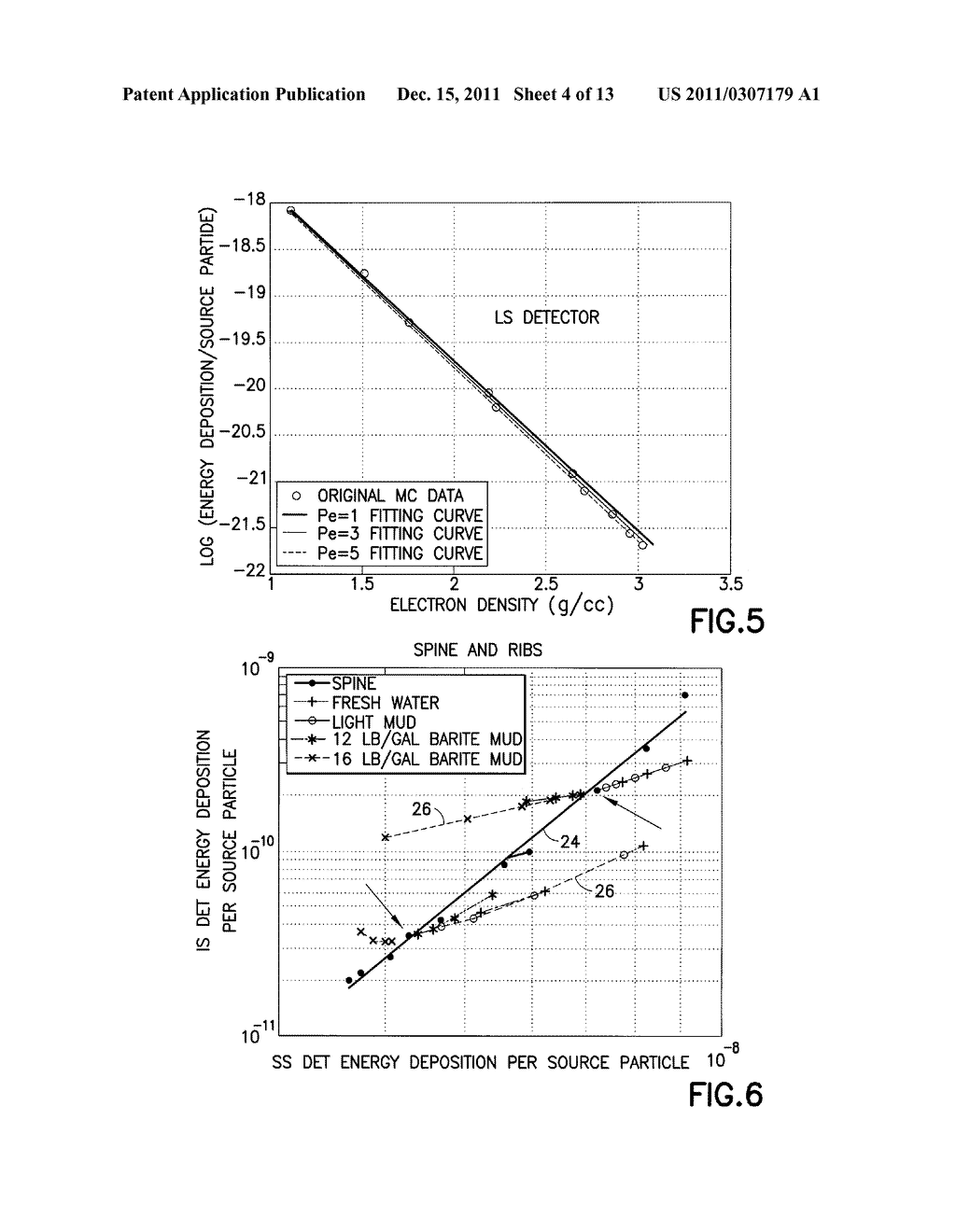 METHOD OF EXTRACTING FORMATION DENSITY AND PE USING A PULSED ACCELERATOR     BASED LITHO-DENSITY TOOL - diagram, schematic, and image 05