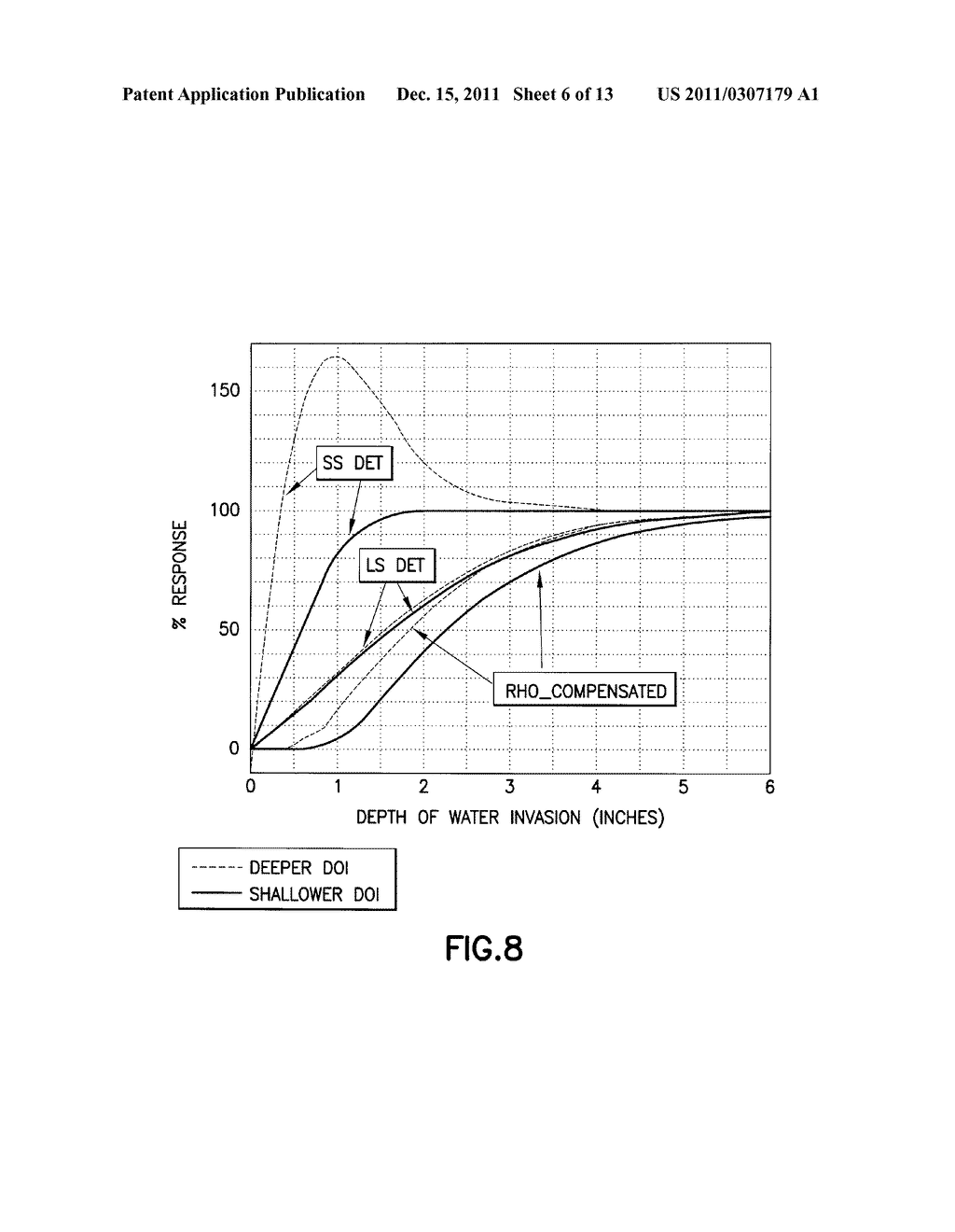 METHOD OF EXTRACTING FORMATION DENSITY AND PE USING A PULSED ACCELERATOR     BASED LITHO-DENSITY TOOL - diagram, schematic, and image 07