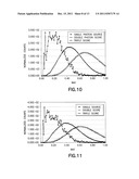 METHOD OF EXTRACTING FORMATION DENSITY AND PE USING A PULSED ACCELERATOR     BASED LITHO-DENSITY TOOL diagram and image