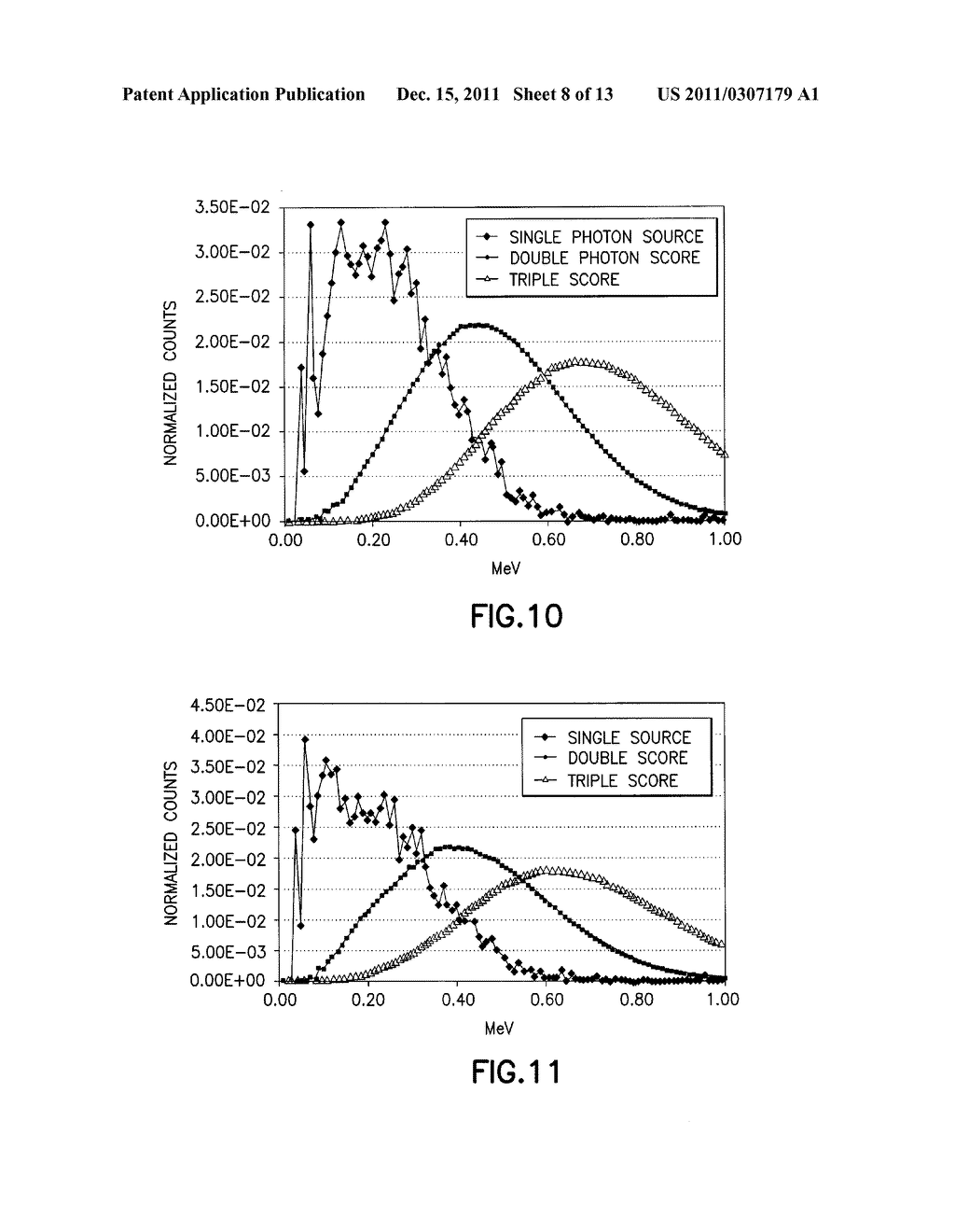 METHOD OF EXTRACTING FORMATION DENSITY AND PE USING A PULSED ACCELERATOR     BASED LITHO-DENSITY TOOL - diagram, schematic, and image 09