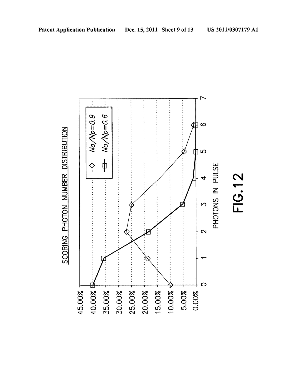METHOD OF EXTRACTING FORMATION DENSITY AND PE USING A PULSED ACCELERATOR     BASED LITHO-DENSITY TOOL - diagram, schematic, and image 10