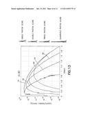 METHOD OF EXTRACTING FORMATION DENSITY AND PE USING A PULSED ACCELERATOR     BASED LITHO-DENSITY TOOL diagram and image