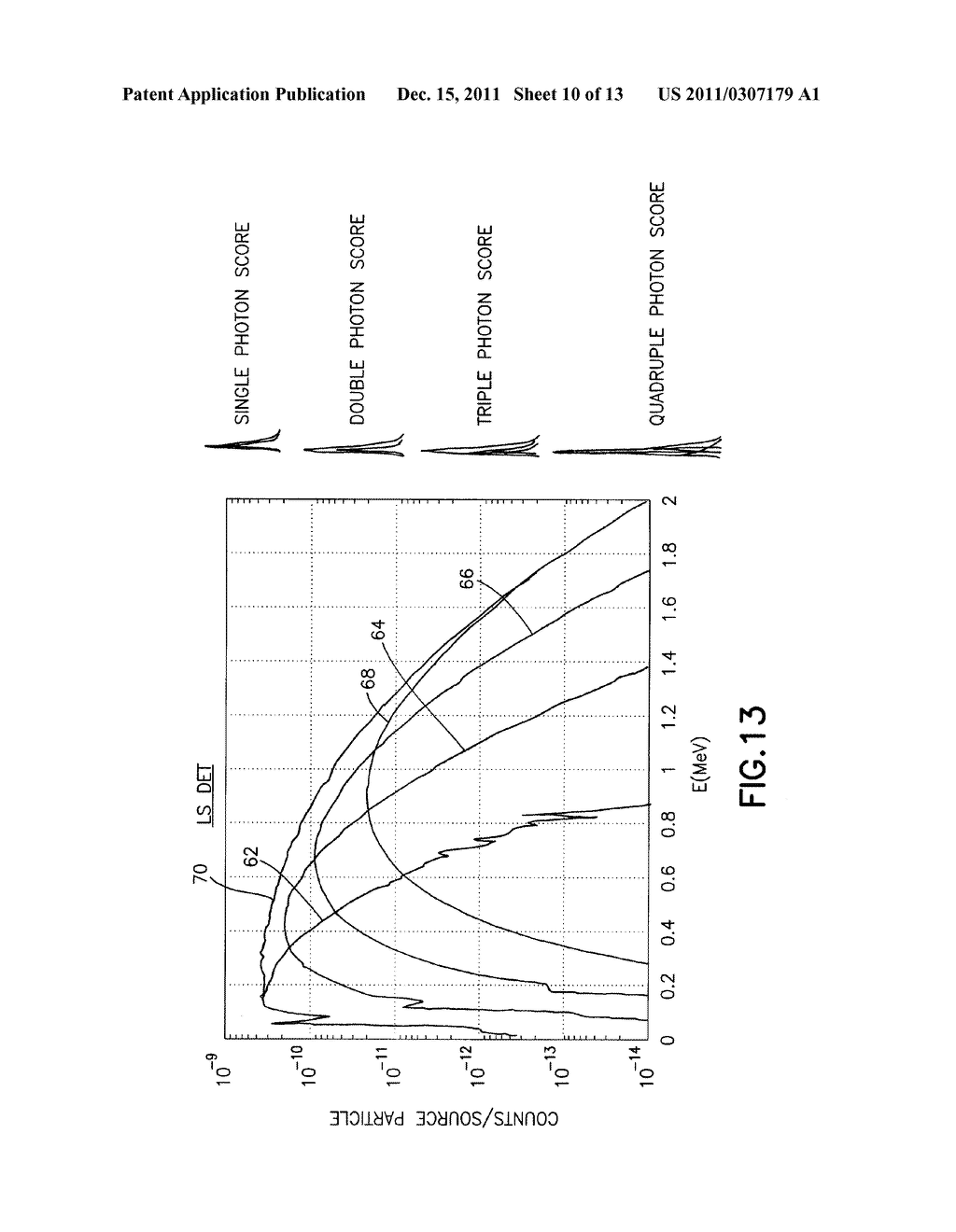 METHOD OF EXTRACTING FORMATION DENSITY AND PE USING A PULSED ACCELERATOR     BASED LITHO-DENSITY TOOL - diagram, schematic, and image 11