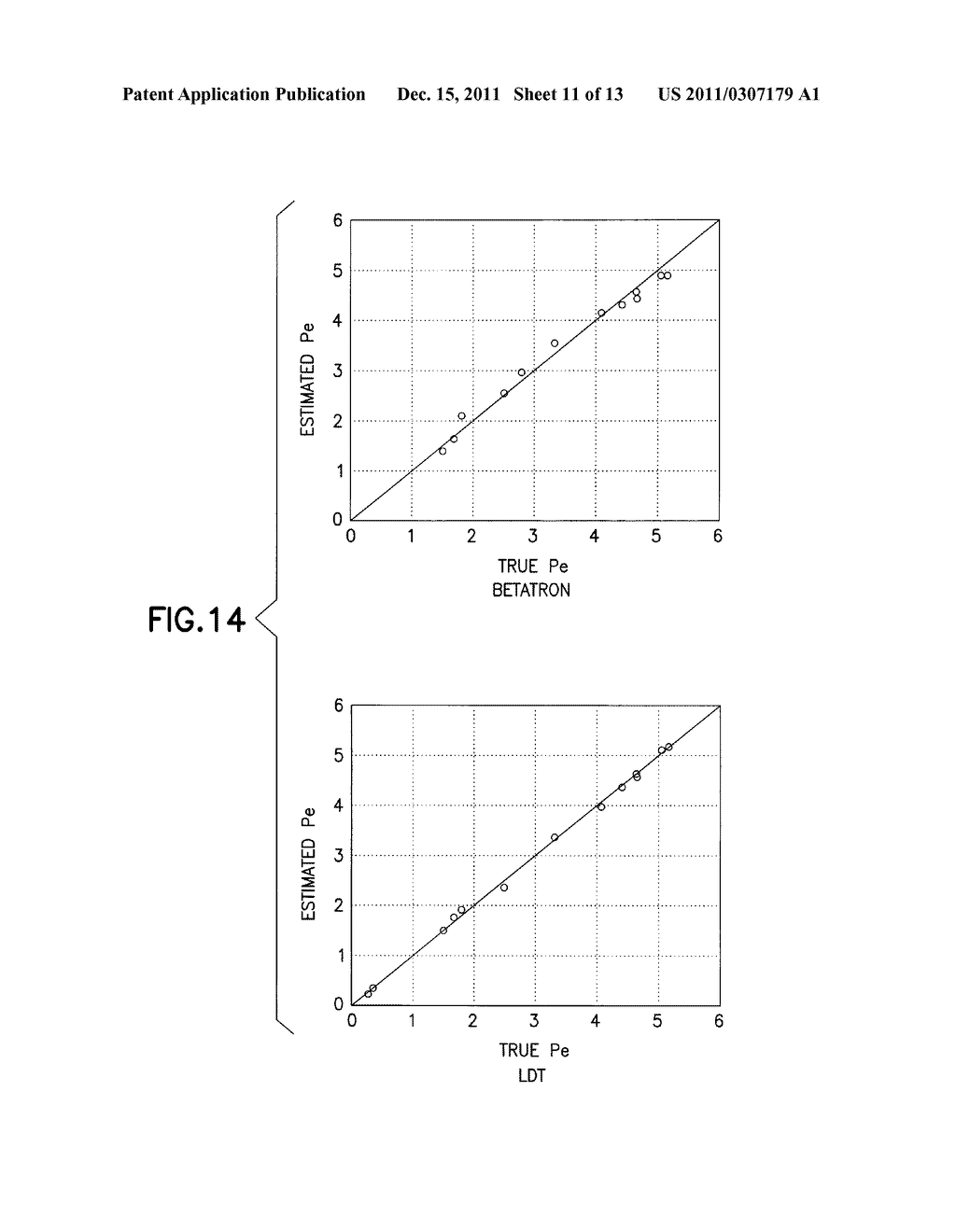 METHOD OF EXTRACTING FORMATION DENSITY AND PE USING A PULSED ACCELERATOR     BASED LITHO-DENSITY TOOL - diagram, schematic, and image 12