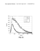 METHOD OF EXTRACTING FORMATION DENSITY AND PE USING A PULSED ACCELERATOR     BASED LITHO-DENSITY TOOL diagram and image