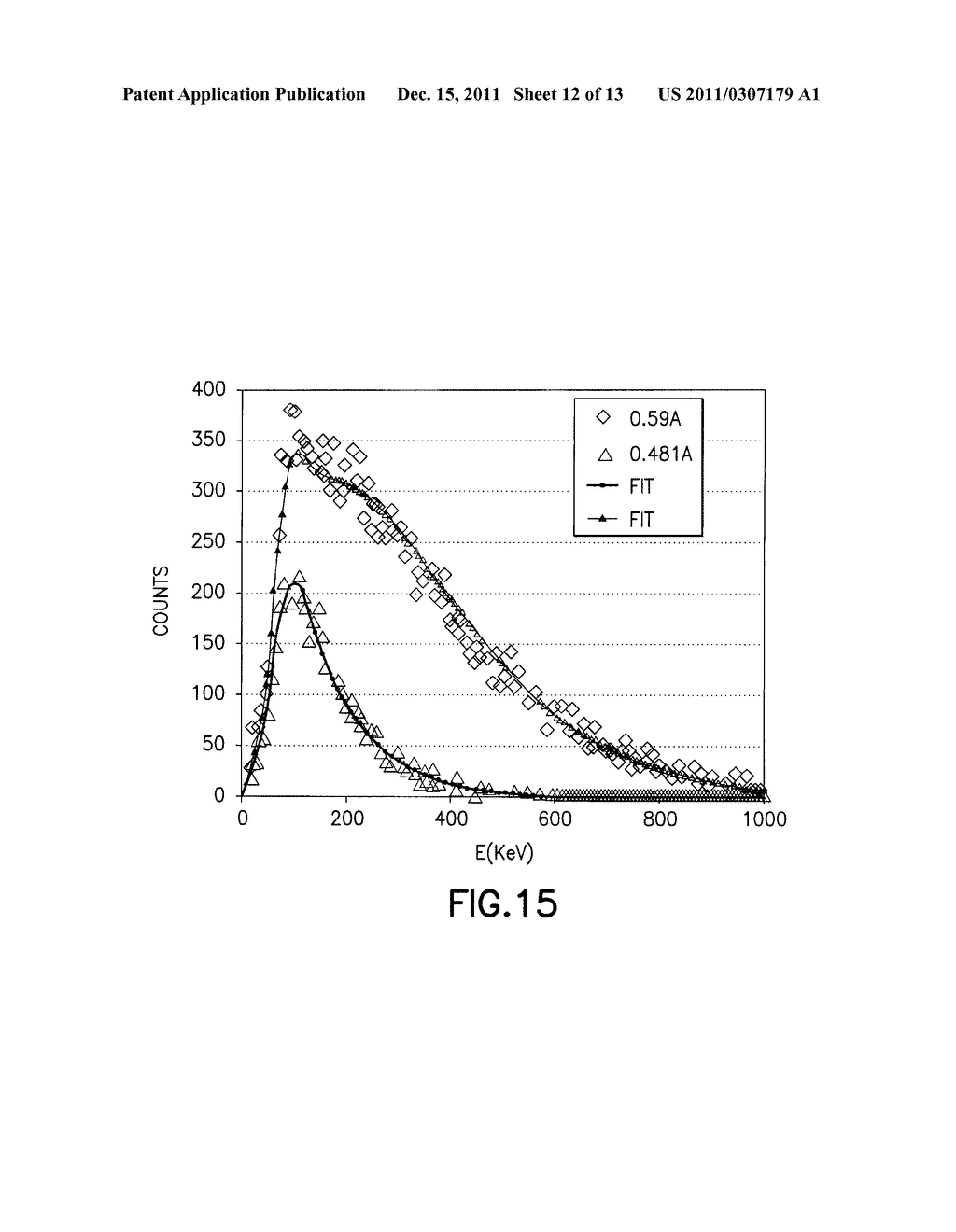 METHOD OF EXTRACTING FORMATION DENSITY AND PE USING A PULSED ACCELERATOR     BASED LITHO-DENSITY TOOL - diagram, schematic, and image 13